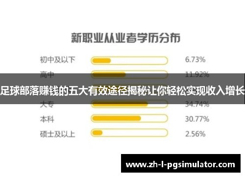 足球部落赚钱的五大有效途径揭秘让你轻松实现收入增长 足球部落赚钱的五大有效途径揭秘让你轻松实现收入增长