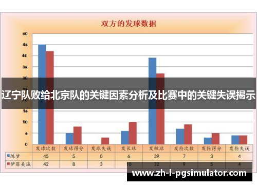 辽宁队败给北京队的关键因素分析及比赛中的关键失误揭示