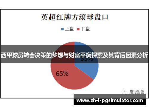 西甲球员转会决策的梦想与财富平衡探索及其背后因素分析 西甲球员转会决策的梦想与财富平衡探索及其背后因素分析