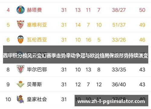 西甲积分榜风云变幻赛季走势牵动争冠与欧战格局保级形势持续演变