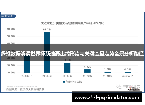 多维数据解读世界杯预选赛出线形势与关键变量走势全景分析路径
