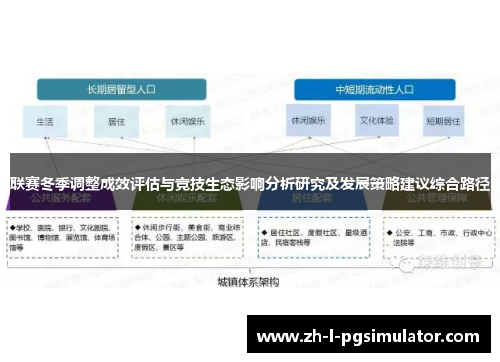 联赛冬季调整成效评估与竞技生态影响分析研究及发展策略建议综合路径
