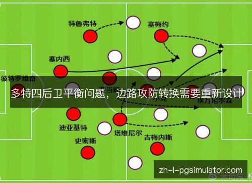 多特四后卫平衡问题,边路攻防转换需要重新设计 多特四后卫平衡问题,边路攻防转换需要重新设计